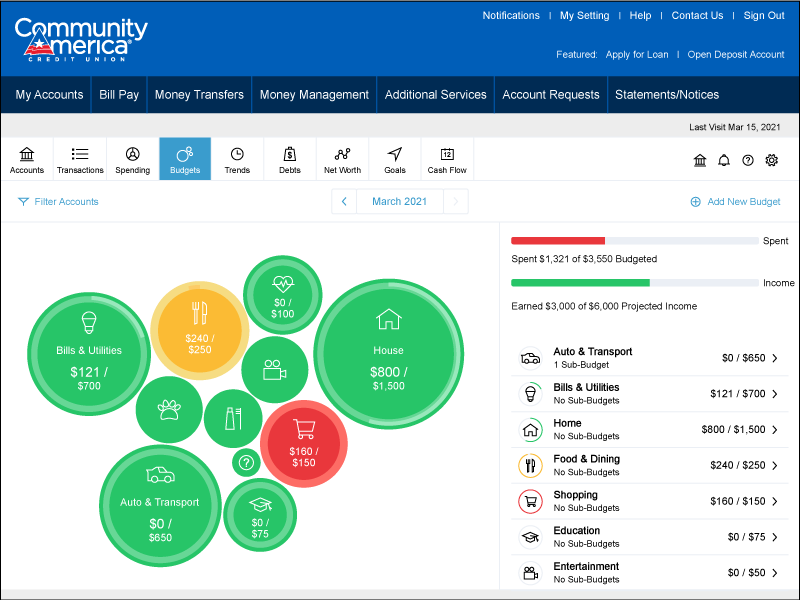 Interactive budget bubbles to you on track.